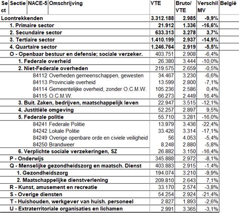 NIKE Orderpicker (m/v) maandelijks lonen in België 